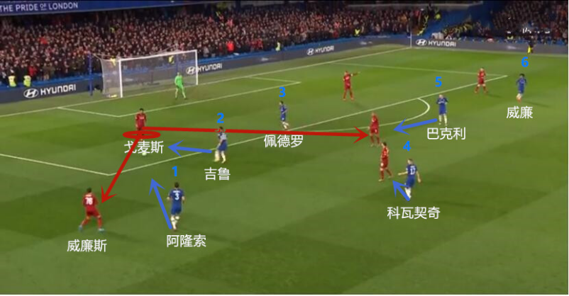  利物浦边路突破犀利无比，萨拉赫传射主导比赛走势